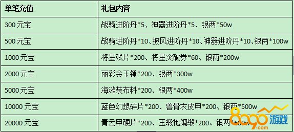 三国令双十二欢乐寻宝 武圣降临免费领取绝版