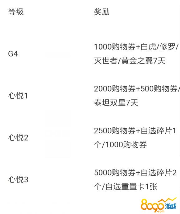 逆战6月免费购物券在哪领取