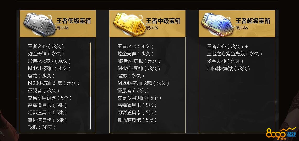 2019CF7月王者宝箱活动什么时候开始