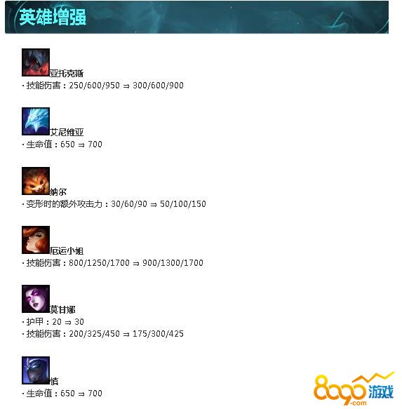 LOL9.16b版本云顶之弈更新了哪些内容