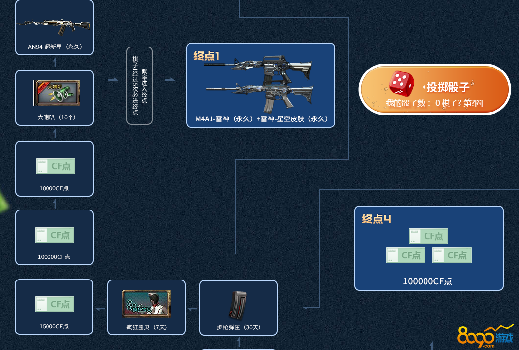 2019CF10月飞行棋活动地址