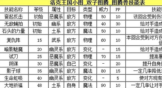 洛克王国电王技能表图片