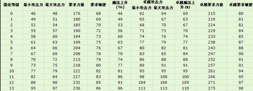 奇迹mu武器一览表法杖图片