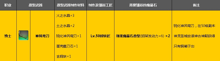 Ff14骑士古武需要什么材料骑士古武需要什幺前置跟魔晶石 8090网页游戏