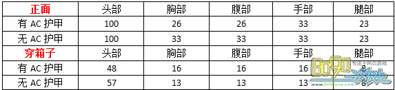 cf,7°汾AK12-Sô