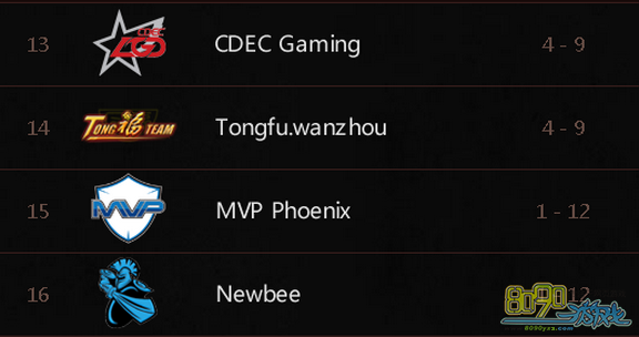 TI5newbee