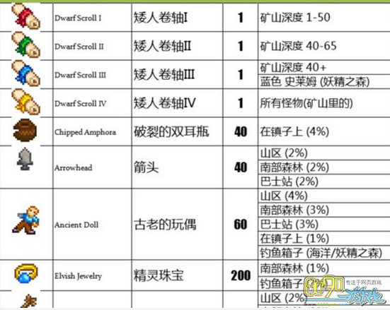 stardewvalley鵻ʯ