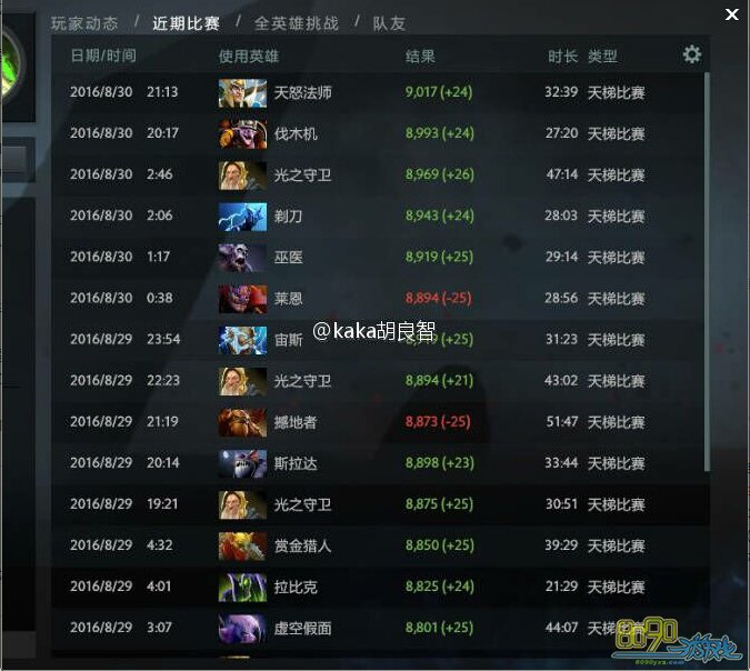 dota2,ǧ,kakaϾǧ