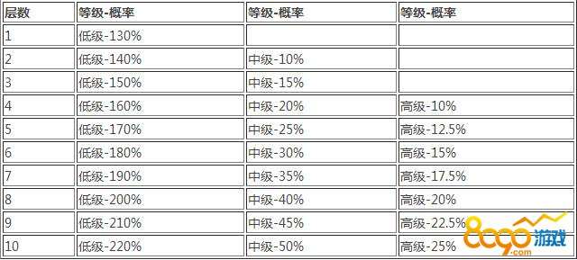 ֮1-10