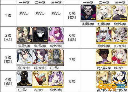 fgo