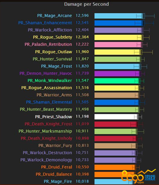 wow8.0dpsа