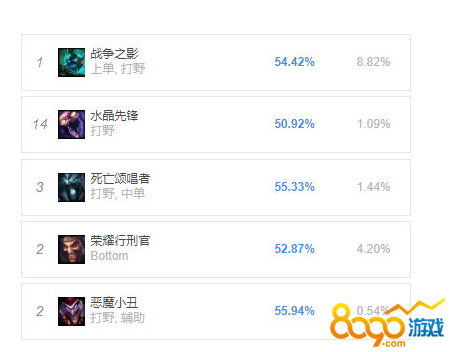 LOL9.7汾ĳװ