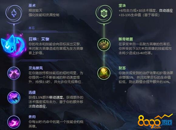 LOL9.8汾Ӧôװ