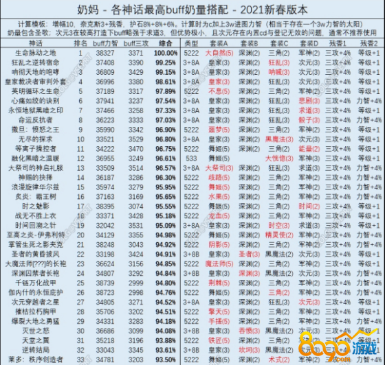 dnf2021񻰴